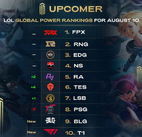 层级分工 层级分工